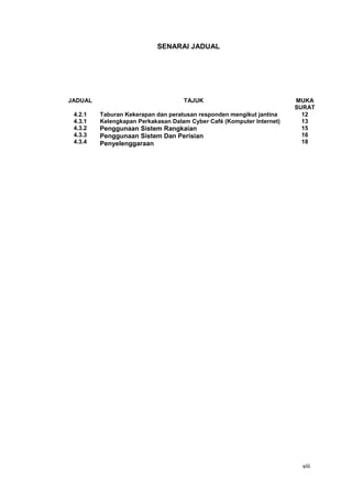 viii
SENARAI JADUAL
JADUAL TAJUK MUKA
SURAT
4.2.1
4.3.1
4.3.2
4.3.3
4.3.4
Taburan Kekerapan dan peratusan responden mengikut jantina
Kelengkapan Perkakasan Dalam Cyber Café (Komputer Internet)
Penggunaan Sistem Rangkaian
Penggunaan Sistem Dan Perisian
Penyelenggaraan
12
13
15
16
18
 