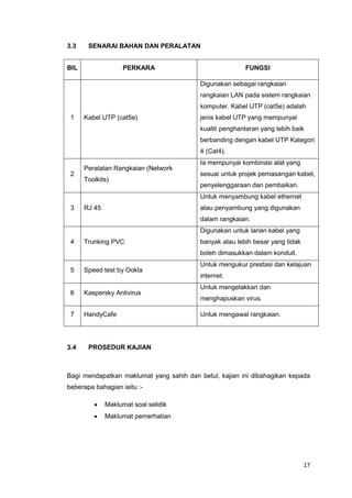 17
3.3 SENARAI BAHAN DAN PERALATAN
BIL PERKARA FUNGSI
1 Kabel UTP (cat5e)
Digunakan sebagai rangkaian
rangkaian LAN pada sistem rangkaian
komputer. Kabel UTP (cat5e) adalah
jenis kabel UTP yang mempunyai
kualiti penghantaran yang lebih baik
berbanding dengan kabel UTP Kategori
4 (Cat4).
2
Peralatan Rangkaian (Network
Toolkits)
Ia mempunyai kombinasi alat yang
sesuai untuk projek pemasangan kabel,
penyelenggaraan dan pembaikan.
3 RJ 45
Untuk menyambung kabel ethernet
atau penyambung yang digunakan
dalam rangkaian.
4 Trunking PVC
Digunakan untuk larian kabel yang
banyak atau lebih besar yang tidak
boleh dimasukkan dalam konduit.
5 Speed test by Ookla
Untuk mengukur prestasi dan kelajuan
internet.
6 Kaspersky Antivirus
Untuk mengelakkan dan
menghapuskan virus.
7 HandyCafe Untuk mengawal rangkaian.
3.4 PROSEDUR KAJIAN
Bagi mendapatkan maklumat yang sahih dan betul, kajian ini dibahagikan kepada
beberapa bahagian iaitu :-
 Maklumat soal selidik
 Maklumat pemerhatian
 