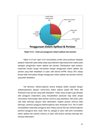25
Rajah 4.3.6 – Carta pai penggunan sistem aplikasi dan perisian
Rajah 4.3.5 dan rajah 4.3.6 menunjukkan jumlah serta peratusan daripada
jawapan responden pada setiap skala yang diberikan bagi keseluruhan soalan pada
bahagian penggunaan sistem aplikasi dan perisian. Berdasarkan rajah tersebut,
responden berasa sangat memuaskan dengan penggunaan sistem aplikasi dan
perisian yang telah disediakan di cyber café asrama KVPM. Hanya 25% sahaja
berasa tidak memuaskan dengan penggunaan sistem aplikasi dan perisian antivirus
yang telah disediakan.
Hal demikian, berkemungkinan kerana terdapat sedikit masalah dengan
software(perisian) ataupun mana-mana sistem aplikasi seperti MS Word, MS
Powerpoint dan lain-lain yang telah disediakan. Faktor yang mungkin juga dihadapi
oleh pengguna (responden) yang menyebabkan peratusan bagi skala sangat
memuaskan berkurangan ialah perisian antivirus yang disediakan oleh pihak cyber
café tidak berfungsi ataupun tidak dikemaskini. Apabila perisian antivirus tidak
berfungsi, pendrive pengguna berkemungkinan akan dimasukki virus. Hal ini boleh
menyebabkan kerja-kerja pengguna akan hilang (corrupt file) dan berkemungkinan
pendrive pengguna akan rosak. Oleh itu, petugas di cyber café perlu memastikan
sistem aplikasi dan perisian antivirus di cyber café asrama sentiasa berfungsi dan
sentiasa dikemaskini.
sangat tidak
memuaskan
0% tidak memuaskan
25%
tidak pasti
8%
memuaskan
0%
sangat
memuaskan
67%
Penggunaan Sistem Aplikasi & Perisian
 