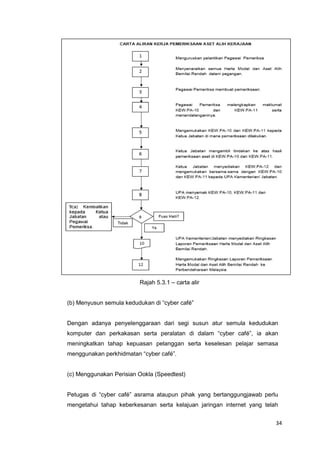 34
Rajah 5.3.1 – carta alir
(b) Menyusun semula kedudukan di “cyber café”
Dengan adanya penyelenggaraan dari segi susun atur semula kedudukan
komputer dan perkakasan serta peralatan di dalam “cyber café”, ia akan
meningkatkan tahap kepuasan pelanggan serta keselesan pelajar semasa
menggunakan perkhidmatan “cyber café”.
(c) Menggunakan Perisian Ookla (Speedtest)
Petugas di “cyber café” asrama ataupun pihak yang bertanggungjawab perlu
mengetahui tahap keberkesanan serta kelajuan jaringan internet yang telah
 