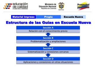 Material Impreso          Propio            Escuela Nueva

Estructura de las Guías en Escuela Nueva
                            Sección A
               Relación con el conocimiento previo

                           Sección B
                Problematización y ampliaciones

                            Sección C
              Sistematización y conexiones cercanas

                            Sección D
          Aplicaciones y conexiones en otras situaciones
 
