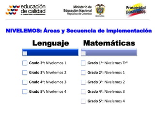 NIVELEMOS: Áreas y Secuencia de implementación

        Lenguaje               Matemáticas

       Grado 2o: Nivelemos 1   Grado 1o: Nivelemos Tr*

       Grado 3o: Nivelemos 2   Grado 2o: Nivelemos 1

       Grado 4o: Nivelemos 3   Grado 3o: Nivelemos 2

       Grado 5o: Nivelemos 4   Grado 4o: Nivelemos 3

                               Grado 5o: Nivelemos 4
 