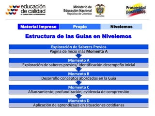 Material Impreso            Propio                Nivelemos

  Estructura de las Guías en Nivelemos
                Exploración de Saberes Previos
               Pagina de Inicio más Momento A

                         Momento A
Exploración de saberes previos/ Identificación desempeño inicial

                         Momento B
          Desarrollo conceptos abordados en la Guía

                        Momento C
   Afianzamiento, profundización, evidencia de comprensión

                         Momento D
      Aplicación de aprendizajes en situaciones cotidianas
 