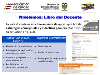 Nivelemos: Libro del Docente
  La guía docente es una herramienta de apoyo que brinda
  estrategias conceptuales y didácticas para orientar mejor
  su actuación en el aula.
   ESTRUCTURA DE GUÍA           RECURSOS DE EVALUACIÓN
        DOCENTE

• Planeación de actividades   • Solucionario
• Estrategias de exploración
  de saberes previos         • Rejilla de evaluación

• Aspectos y sugerencias a    • Estrategias de mejoramiento
  tener en cuenta               de dificultades
• Posibilidades de
  desarrollo profesional
 