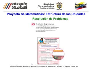 Proyecto Sé Matemáticas: Estructura de las Unidades
                                       Resolución de Problemas




  Tomado de Ministerio de Educación Nacional (2012). Proyecto Sé Matemáticas 3. Bogotá, D.C., Colombia: Editorial SM.
 