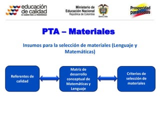 PTA – Materiales
      Insumos para la selección de materiales (Lenguaje y
                         Matemáticas)


                           Matriz de
                           desarrollo               Criterios de
Referentes de
                         conceptual de              selección de
   calidad
                         Matemáticas y               materiales
                           Lenguaje
 