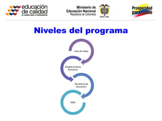 Niveles del programa
 