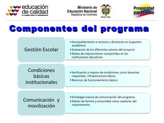 Componentes del prog r ama
 