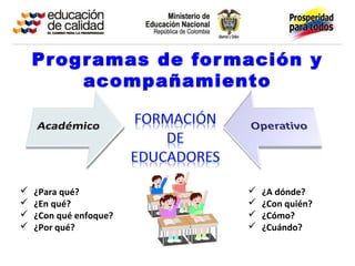 Programas de for mación y
        acompañamiento




   ¿Para qué?             ¿A dónde?
   ¿En qué?               ¿Con quién?
   ¿Con qué enfoque?      ¿Cómo?
   ¿Por qué?              ¿Cuándo?
 