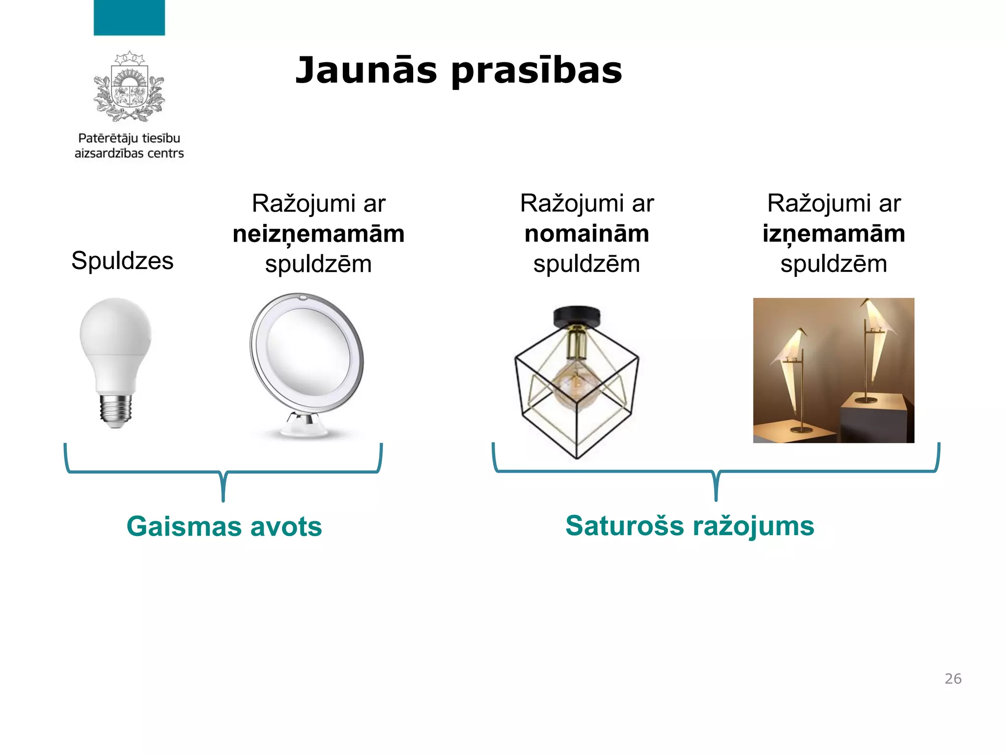 Spuldzes
Gaismas avots
26
Ražojumi ar
neizņemamām
spuldzēm
Ražojumi ar
nomainām
spuldzēm
Ražojumi ar
izņemamām
spuldzēm
Saturošs ražojums
Jaunās prasības
 