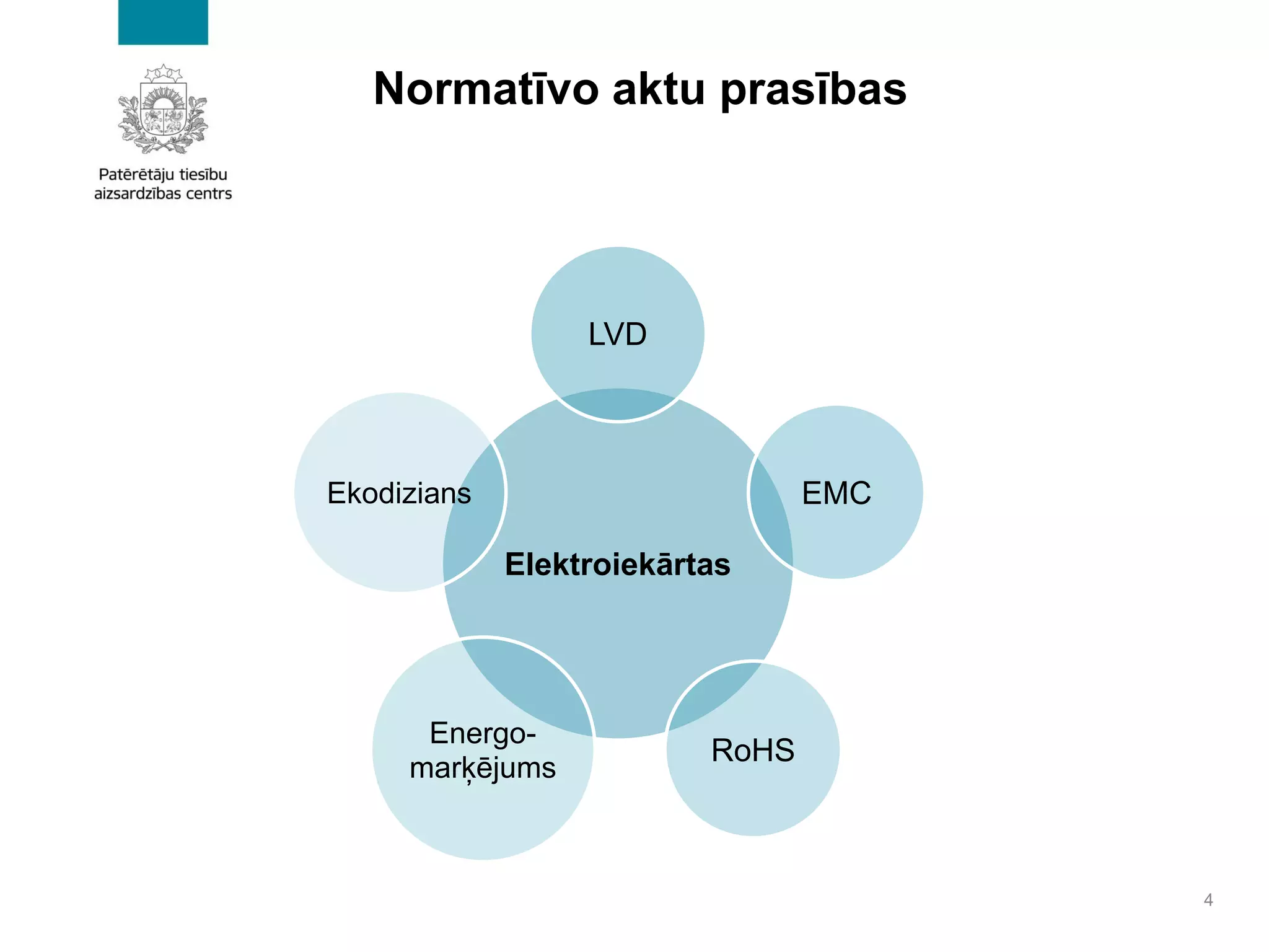Normatīvo aktu prasības
4
Elektroiekārtas
LVD
EMC
RoHS
Energo-
marķējums
Ekodizians
 
