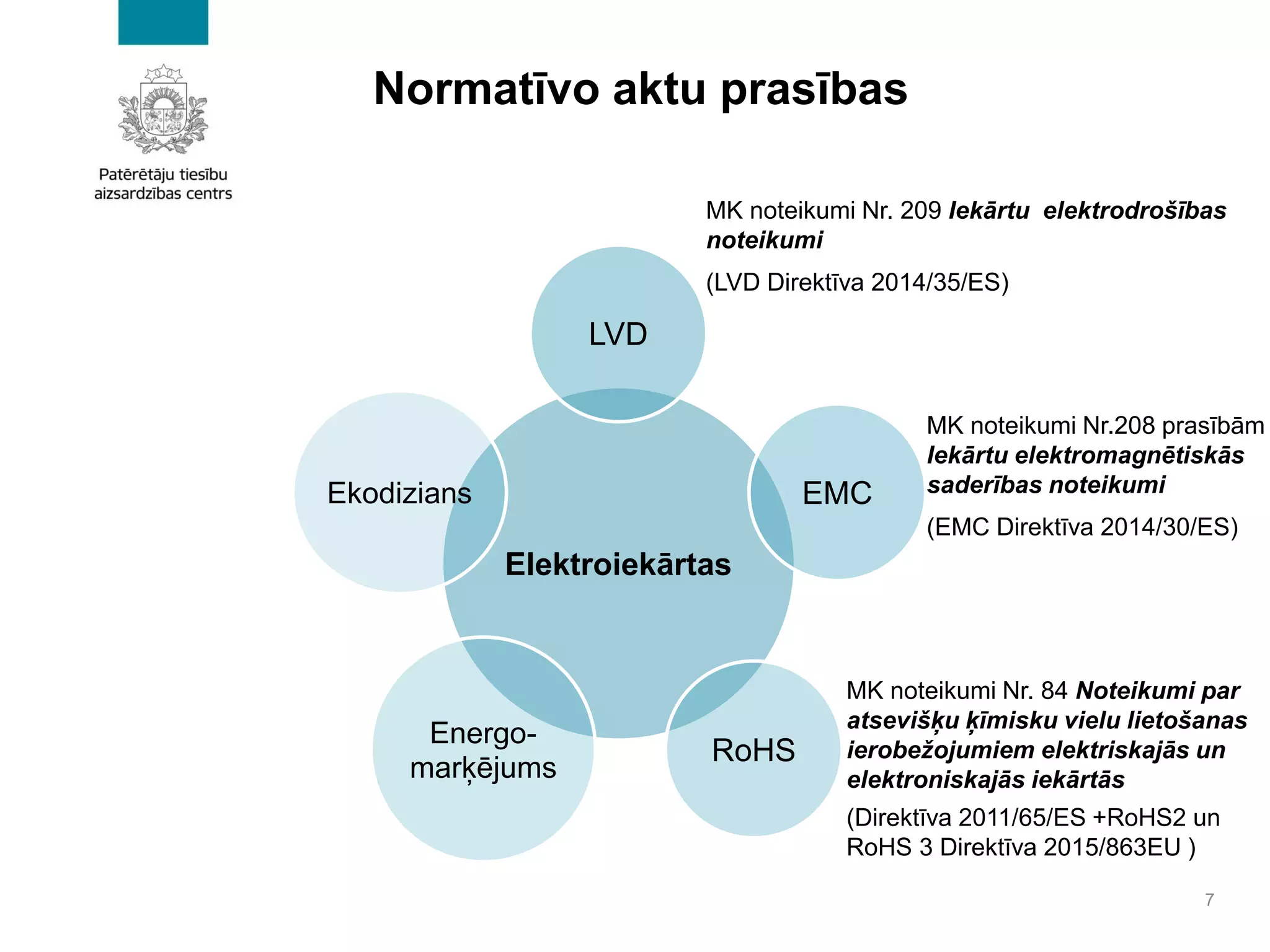 Normatīvo aktu prasības
7
Elektroiekārtas
LVD
EMC
RoHS
Energo-
marķējums
Ekodizians
MK noteikumi Nr. 209 Iekārtu elektrodrošības
noteikumi
(LVD Direktīva 2014/35/ES)
MK noteikumi Nr.208 prasībām
Iekārtu elektromagnētiskās
saderības noteikumi
(EMC Direktīva 2014/30/ES)
MK noteikumi Nr. 84 Noteikumi par
atsevišķu ķīmisku vielu lietošanas
ierobežojumiem elektriskajās un
elektroniskajās iekārtās
(Direktīva 2011/65/ES +RoHS2 un
RoHS 3 Direktīva 2015/863EU )
 