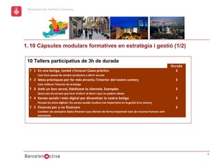 hol
                                                                                                    Economic Promotion Sector
       Promoció del Territori i Comerç
a




      1. 10 Càpsules modulars formatives en estratègia i gestió (1/2)

       10 Tallers participatius de 3h de durada
                                                                                                                   Durada
        T 1 En una botiga, també s'innova! Casos pràctics                                                            3
             Com hem passat de vendre productes a oferir serveis
        T 2 Idees pràctiques per fer més atractiu l'interior del nostre comerç                                       3
             Com millorar l'interior de la botiga
        T 3 Amb un bon servei, fidelitzem la clientela. Exemples                                                     3
             Quins són els serveis que hem d'oferir al client i que no podem obviar
        T 4 Xarxes socials i món digital per dinamitzar la nostra botiga                                             3
             Perquè les eines digitals i les xarxes socials resulten tan importants en la gestió d'un comerç
        T 5 Finances per a no financers                                                                              3
             Conéixer els conceptes bàsics financers que afecten de forma important tant als recursos humans com
             econòmics




                                                                                                                                6
 