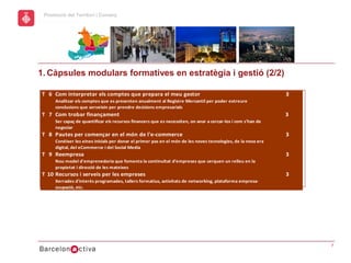 hol
                                                                                                 Economic Promotion Sector
       Promoció del Territori i Comerç
a




      1. Càpsules modulars formatives en estratègia i gestió (2/2)

      T 6 Com interpretar els comptes que prepara el meu gestor                                                     3
           Analitzar els comptes que es presenten anualment al Registre Mercantil per poder extreure
           conclusions que serveixin per prendre decisions empresarials
      T 7 Com trobar finançament                                                                                    3
           Ser capaç de quantificar els recursos financers que es necessiten, on anar a cercar-los i com s'han de
           negociar
      T 8 Pautes per començar en el món de l'e-commerce                                                             3
           Conéixer les eines inicials per donar el primer pas en el món de les noves tecnologies, de la nova era
           digital, del eCommerce i del Social Media
      T 9 Reempresa                                                                                                 3
           Nou model d'emprenedoria que fomenta la continuïtat d’empreses que cerquen un relleu en la
           propietat i direcció de les mateixes
      T 10 Recursos i serveis per les empreses                                                                      3
           Xerrades d'interès programades, tallers formatius, activitats de networking, plataforma empresa-
           ocupació, etc.




                                                                                                                             7
 