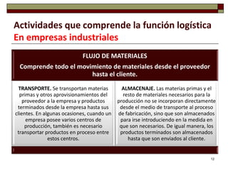 Actividades que comprende la función logística
En empresas industriales
                            FLUJO DE MATERIALES
 Comprende todo el movimiento de materiales desde el proveedor
                       hasta el cliente.
  TRANSPORTE. Se transportan materias         ALMACENAJE. Las materias primas y el
  primas y otros aprovisionamientos del       resto de materiales necesarios para la
    proveedor a la empresa y productos      producción no se incorporan directamente
 terminados desde la empresa hasta sus       desde el medio de transporte al proceso
clientes. En algunas ocasiones, cuando un   de fabricación, sino que son almacenados
     empresa posee varios centros de         para irse introduciendo en la medida en
     producción, también es necesario        que son necesarios. De igual manera, los
 transportar productos en proceso entre      productos terminados son almacenados
               estos centros.                   hasta que son enviados al cliente.


                                                                                  12
 