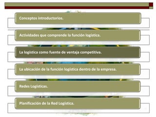 Conceptos introductorios.



Actividades que comprende la función logística.



La logística como fuente de ventaja competitiva.



La ubicación de la función logística dentro de la empresa.



Redes Logísticas.



Planificación de la Red Logística.
                                                             18
 