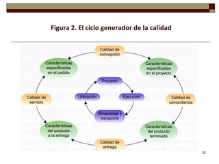 Figura 2. El ciclo generador de la calidad




                                             22
 