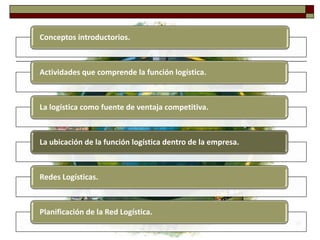 Conceptos introductorios.



Actividades que comprende la función logística.



La logística como fuente de ventaja competitiva.



La ubicación de la función logística dentro de la empresa.



Redes Logísticas.



Planificación de la Red Logística.
                                                             28
 