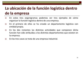 La ubicación de la función logística dentro
de la empresa
   En estos tres organigramas podemos ver tres ejemplos de cómo
    organizar la función logística dentro de una empresa.
   En el primero de ellos se ha creado un departamento logístico con
    entidad propia.
   En los dos restantes las distintas actividades que componen dicha
    función han sido atribuidas a los distintos departamentos que existen en
    la empresa.
   En los tres casos se trata de una empresa industrial.




                                                                          33
 
