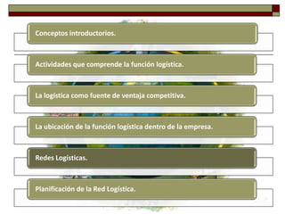 Conceptos introductorios.



Actividades que comprende la función logística.



La logística como fuente de ventaja competitiva.



La ubicación de la función logística dentro de la empresa.



Redes Logísticas.



Planificación de la Red Logística.
                                                             34
 