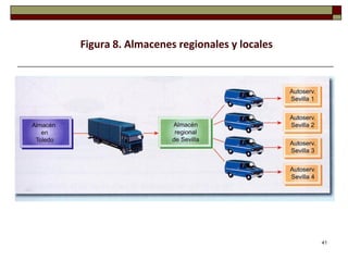 Figura 8. Almacenes regionales y locales




                                           41
 
