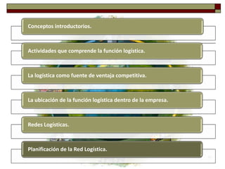 Conceptos introductorios.



Actividades que comprende la función logística.



La logística como fuente de ventaja competitiva.



La ubicación de la función logística dentro de la empresa.



Redes Logísticas.



Planificación de la Red Logística.
                                                             42
 