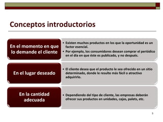 Conceptos introductorios

                        • Existen muchos productos en los que la oportunidad es un
En el momento en que      factor esencial.
lo demande el cliente   • Por ejemplo, los consumidores desean comprar el periódico
                          en el día en que éste es publicado, y no después.


                        • El cliente desea que el producto le sea ofrecido en un sitio
 En el lugar deseado      determinado, donde le resulte más fácil o atractivo
                          adquirirlo.



   En la cantidad       • Dependiendo del tipo de cliente, las empresas deberán
     adecuada             ofrecer sus productos en unidades, cajas, palets, etc.


                                                                                     5
 