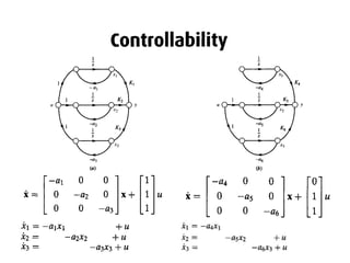 PTA EE group Ch12 Controller Design via State Space - Copy (2).pptx