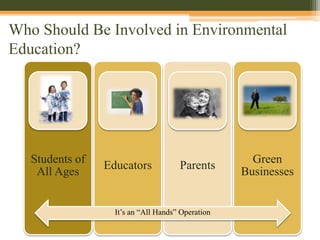 Go Green Initiative for School Leaders