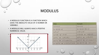 Algebra Presentation on Topic Modulus Function and Polynomials | PPT