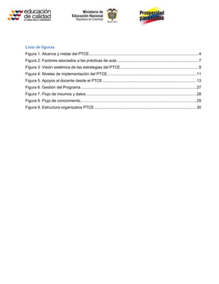 Lista de figuras
Figura 1. Alcance y metas del PTCE .................................................................................................. 4
Figura 2: Factores asociados a las prácticas de aula ......................................................................... 7
Figura 3: Visión sistémica de las estrategias del PTCE ...................................................................... 9
Figura 4: Niveles de implementación del PTCE ................................................................................ 11
Figura 5. Apoyos al docente desde el PTCE .................................................................................... 13
Figura 6. Gestión del Programa........................................................................................................ 27
Figura 7. Flujo de insumos y datos ................................................................................................... 28
Figura 8. Flujo de conocimiento........................................................................................................ 29
Figura 9. Estructura organizativa PTCE ........................................................................................... 30
 