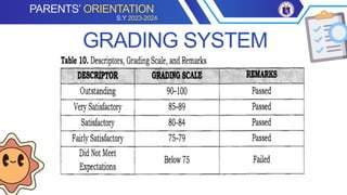 GRADING SYSTEM
PARENTS’ ORIENTATION
S.Y 2023-2024
 