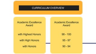CURRICULUM OVERVIEW
Academic Excellence
Award
with Highest Honors
with High Honors
with Honors
Academic Excellence
Award
98 - 100
95 - 97
90 - 94
 