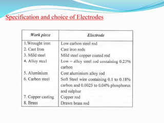 Specification and choice of Electrodes
 