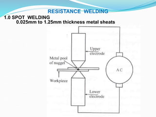 1.0 SPOT WELDING
0.025mm to 1.25mm thickness metal sheats
RESISTANCE WELDING
 
