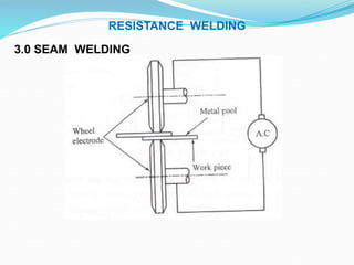 3.0 SEAM WELDING
RESISTANCE WELDING
 