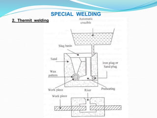 SPECIAL WELDING
2. Thermit welding
 
