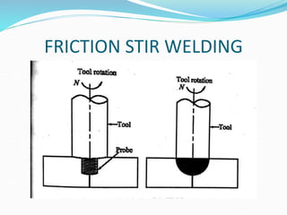 FRICTION STIR WELDING
 