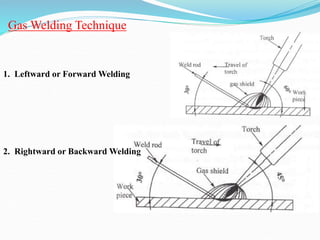 Gas Welding Technique
1. Leftward or Forward Welding
2. Rightward or Backward Welding
 