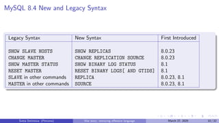 MySQL 8.4 New and Legacy Syntax
Legacy Syntax New Syntax First Introduced
SHOW SLAVE HOSTS SHOW REPLICAS 8.0.23
CHANGE MASTER CHANGE REPLICATION SOURCE 8.0.23
SHOW MASTER STATUS SHOW BINARY LOG STATUS 8.1
RESET MASTER RESET BINARY LOGS[ AND GTIDS] 8.1
SLAVE in other commands REPLICA 8.0.23, 8.1
MASTER in other commands SOURCE 8.0.23, 8.1
Sveta Smirnova (Percona) War story: removing offensive language March 27, 2025 10 / 22
 