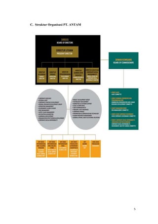 C. Struktur Organisasi PT. ANTAM




                                   5
 
