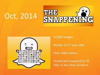 Oct, 2014
10,000 images
Mostly 13-17 year olds
Over 1000 videos
Posted and reposted to 10
sites in less than 24 hours
 