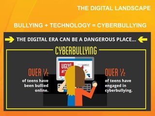 THE DIGITAL LANDSCAPE
BULLYING + TECHNOLOGY = CYBERBULLYING
 