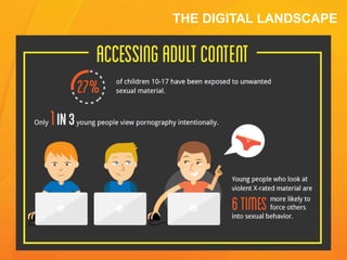THE DIGITAL LANDSCAPE
 