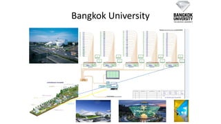 Bangkok University
 