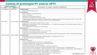 Prolonged Pt Algorithm PT APTT. in hematolofgt analyser pathology PG | PDF