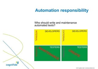 Automation responsibility

Who should write and maintenance
automated tests?




                               © 2010 Cognifide Limited. In commercial confidence only.
 