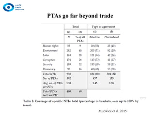 Preferential Trade Agreements: Historical Insights and Future Trends in ...