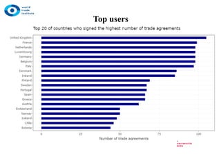 Preferential Trade Agreements: Historical Insights and Future Trends in ...