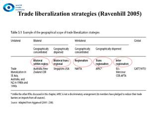 Preferential Trade Agreements: Historical Insights and Future Trends in ...